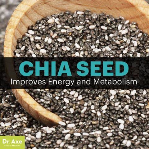 chia seeds Herbal medicine,natural remedies for menopause,acne solutions natural,Australia