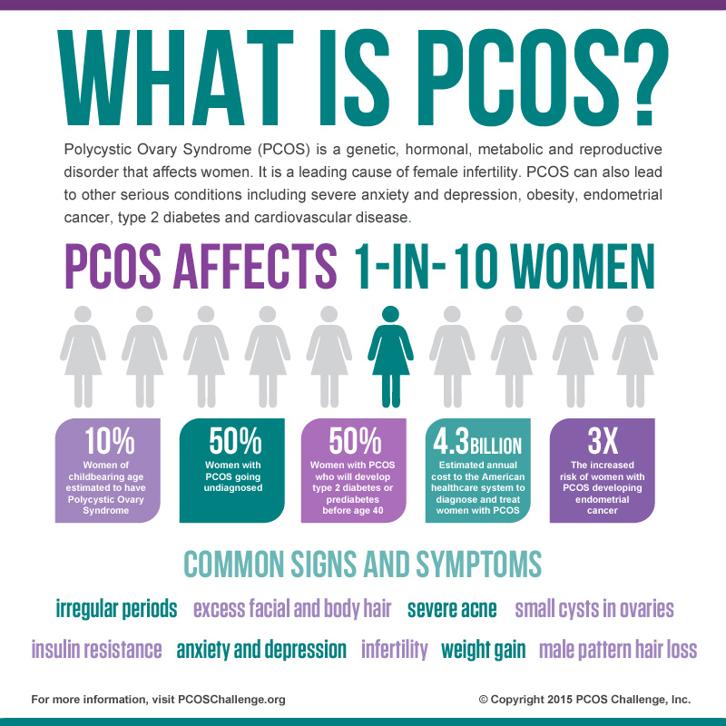 PCOS Herbal medicine,natural remedies for menopause,acne solutions natural,Australia